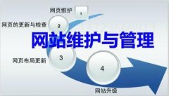 網站托管是什么意思?網站托管維護跟自己維護有什么區別? 