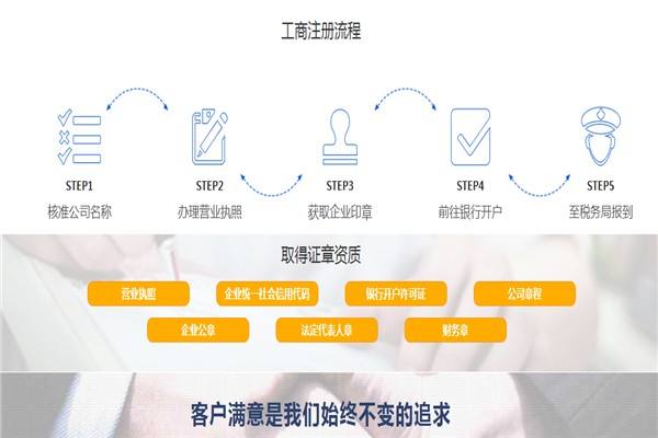 成都新公司營業執照到期換證延期要準備哪些資料?營業執照換證或者延期流程又是怎樣?