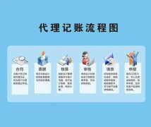 成都代辦公司代理記賬的整套流程?武侯區代理記賬一般多少錢一個月? 